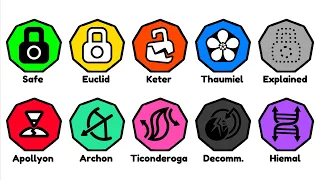 SCP Classes Explained in 8 Minutes