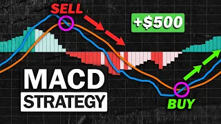 Most Effective MACD Strategy for Daytrading Crypto, Forex & Stocks