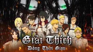 TẤT TẦN TẬT về ATTACK ON TITAN