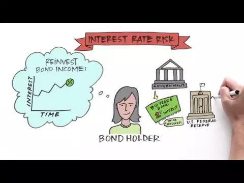 Key Things to Know about Fixed Income ETFs
