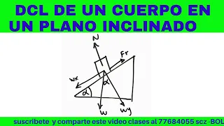 DCL DIAGRAMA DE CUERPO LIBRE DE UN PLANO INCLINADO ESTÁTICO Y DINÁMICO SUMATORIA DE FUERZAS