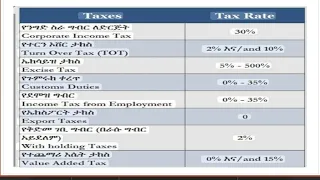 Main Types of #Tax in #Ethiopia #accountingconcept #motivation