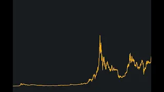 Bitcoin Ethereum Altcoin Kriptopara Metrikler Makro Haber Teknik Analiz - 3162. Canlı Yayın