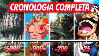 ¡TODA la LÍNEA TEMPORAL (CRONOLOGÍA) de ONE PIECE!
