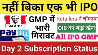 Day 2 Subscription Status •Paytm IPO Subscription Status •Sigachi Industries IPO •Sapphire Foods IPO