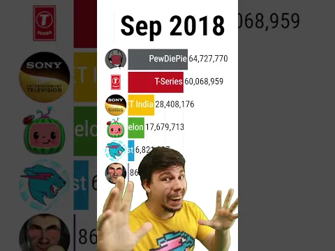 🤯MrBeast Meme 😱SUBCOUNT Growth