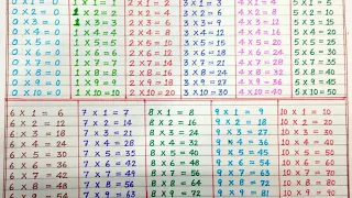 Table of 0 to 10 | Tables of Zero to Ten | 0-10 Table | Tables | Maths Tables|Multiplication#rsgauri