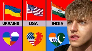 Countries That Are Enemies...