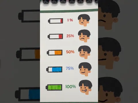 Aku ☹️, kalau kalian gys #shortvideo #shorts #art #reels #trending