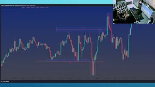Curso Intensivo de TRADING (Forex) con OverDriveFX - Dia 2