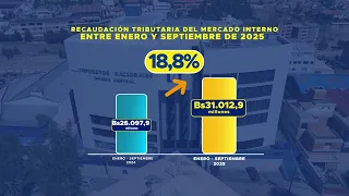 Spot Recaudación Tributaria a septiembre de 2025
