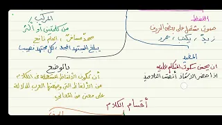 الآجرومية ( تعريف الكلام - أقسام الكلام ) 1