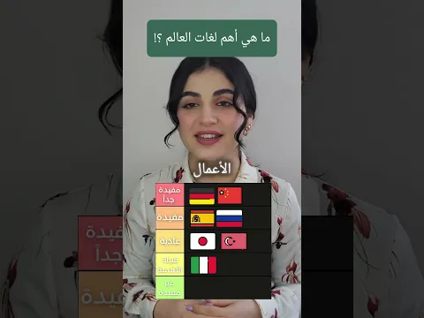 ترتيب اللغات الأكثر فائدة في العالم 📈 #مكتبة  #تعلم_اللغات