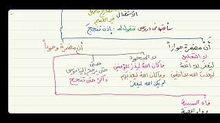 الآجرومية ( نواصب الفعل المضارع ) 9
