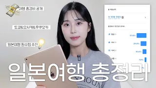 일본여행 총정리편‼️도쿄&오사카&후쿠오카 여행경비 대공개💸 찐 맛집 추천 | 더 저렴하게 호텔 예약하는 꿀팁 | 일본여행 필수템 | 명소 추천 | 해외여행 어플 추천