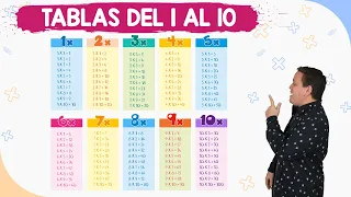 Tablas de multiplicar del 1 al 10 | Fácil y rápido