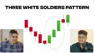 FREE Candlestick Patterns Course