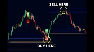 Delete All Indicators NOW and Use This One! (Free on TradingView)