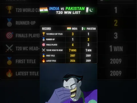 India vs Pakistan T20 World Cup #indvspak #viralvideo  #factshorts