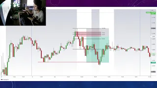 Les enseño la estrategia que me volvio un trader fondeado