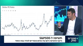 עומר רבינוביץ בסקירת השקעות חדשה