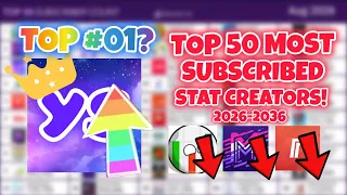 Top 50 Most Subscribed Statistics Creators Predictions! 2026-2036(MrGraficas, Milrus, Flare TV, etc)