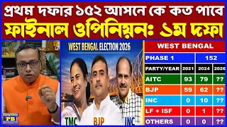 Final Opinion Poll 2026: বিজেপির হাত ধরে পরিবর্তন, নাকি তৃণমূলের প্রত্যাবর্তন? কি বলছে বাংলার জনতা?