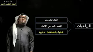التمثيل بالقطاعات الدائرية - الأول المتوسط - الفصل الدراسي الثالث