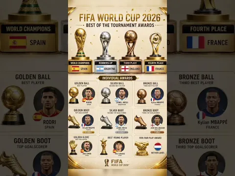 FIFA World Cup 2026 Best of the Tournament Awards | Full Winners & Stats 🏆