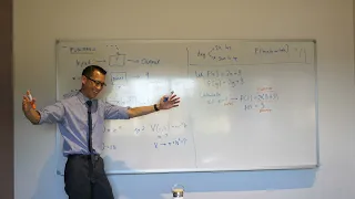 Introduction to Functions