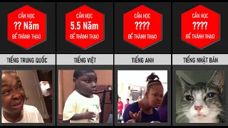 Tiếng Việt khó học nhất thế giới? Tiếng Anh dễ? Xếp hạng ngôn ngữ khó và dễ học trên thế giới