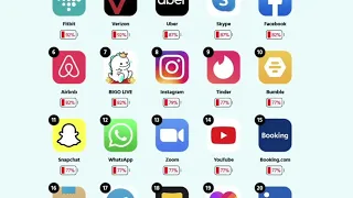 كلكم ترتكبون نفس الخطأ اثناء استخدام هواتفكم ! شيئ مهم سوف يجعل بطارية هاتفك تدوم 8 ايام - ستشكرني