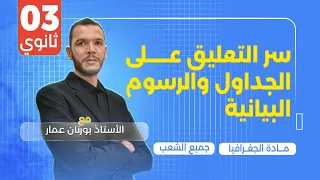 سر التعليق على الجداول والرسوم البيانية للحصول على 3 نقاط مجانية 🔥🔥