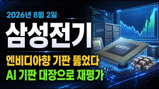 [삼성전기 주가전망] (상한가급등)엔비디아향 기판 뚫었다.. "AI 기판 대장 재평가입니다"
