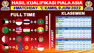 Hasil Kualifikasi Piala Asia 2023 Hari Ini - Kuwait vs Indonesia - Klasemen Kualifikasi Piala Asia