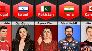 Most Followed Instagram Account From Different Country