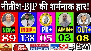 Bihar Election Exit Poll |Bihar Election Final Result 2025 #exitpoll #biharnews #jdu #nda 