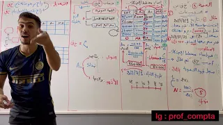 الحصة (3) : خسارة القيمة عن التثبيتات .BAC 2023