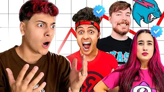 YOUTUBERS que meus inscritos mais assistem