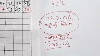 KALYAN MATKA 20-04-2026 | FREEHIT KALYAN TODAY! KALYAN TRICK! KALYAN SATTA MATKA