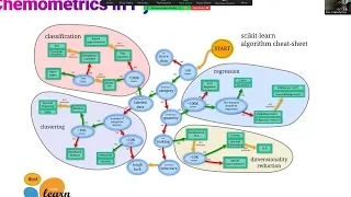 Chemotools: A Python Package that Integrates Chemometrics and scikit-learn