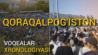 QORAQALPOG'ISTON. VOQEALAR XRONOLOGIYASI.