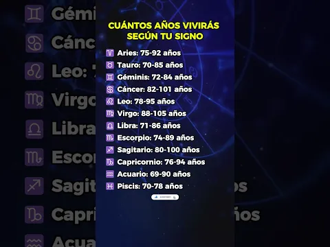 CUÁNTOS AÑOS VIVIRÁS SEGÚN TU SIGNO