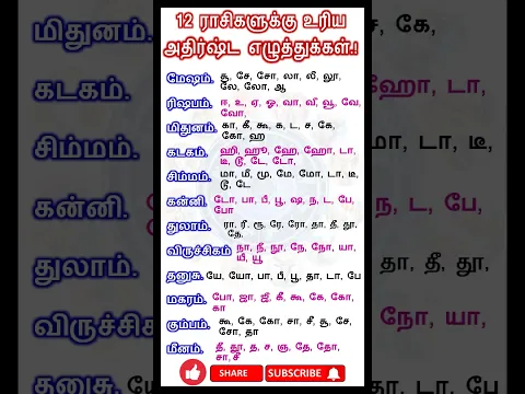 12 ராசிகளுக்கு உரிய அதிர்ஷ்ட எழுத்துக்கள் #astrology #shorts #horoscope #jothidam #tamil