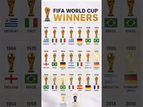 FIFA World Cup Winners List (1930–2022) | Most Successful Nations in FIFA World Cup History#fifa