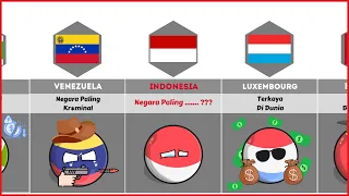 Indonesia Negara Paling Apa???