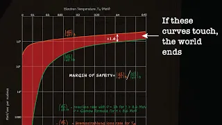 Oppenheimer's Apocalypse Math