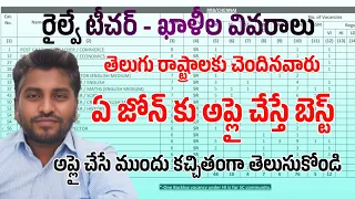 RRB టీచర్ భర్తీ జోన్ల వారిగా ఖాళీలు | RRB PGT TGT ZONE WISE VACANCY LIST