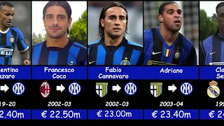 Inter Milan Most Expensive Transfer Signings EVER