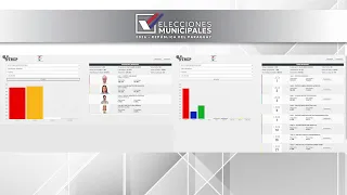 ELECCIONES MUNICIPALES PARAGUAY 2026